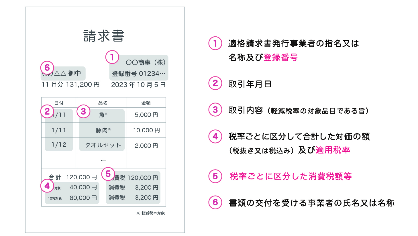 ダウンロード