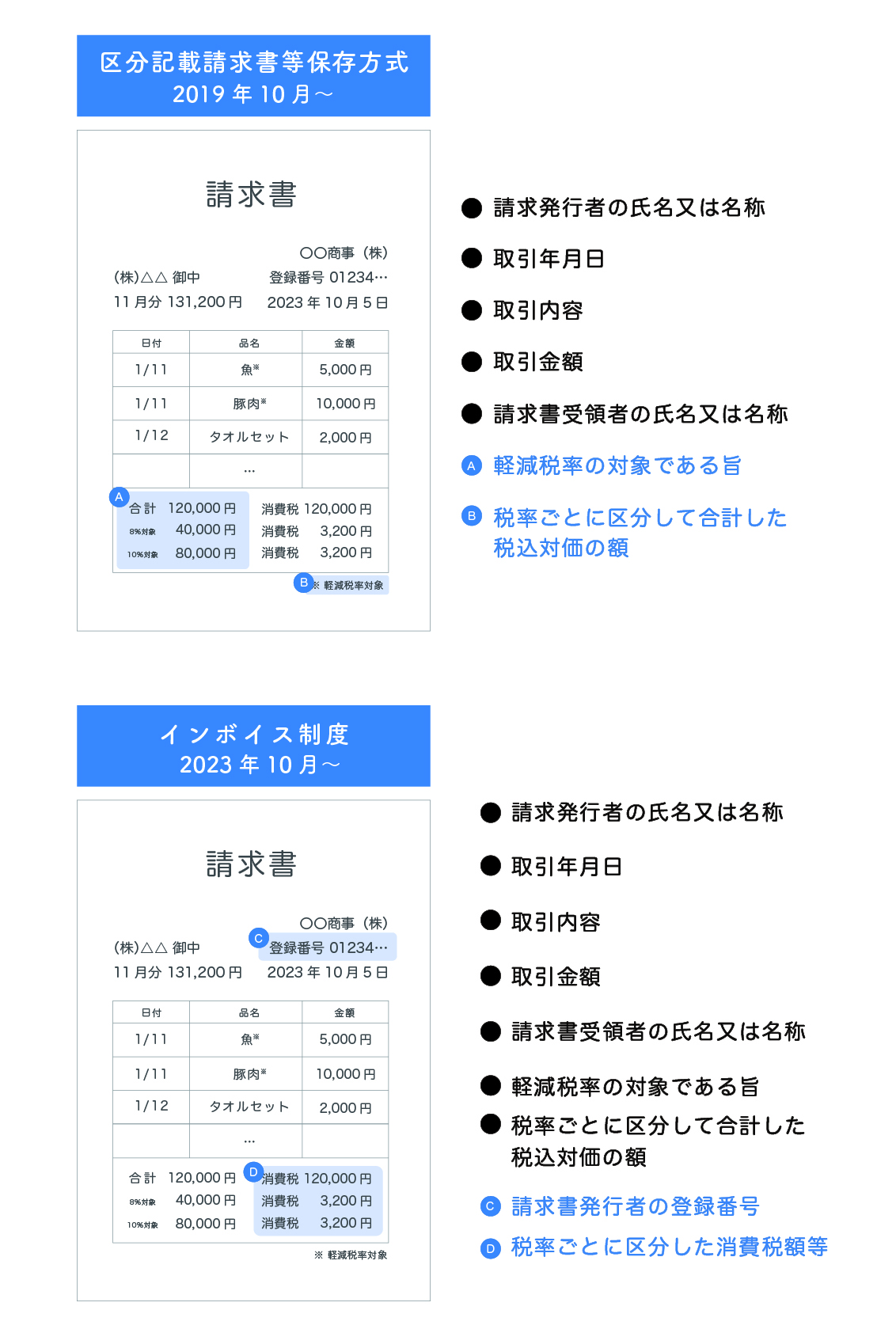 ダウンロード