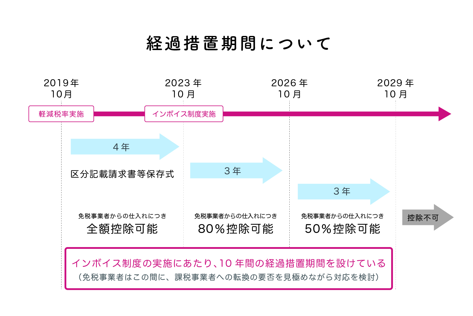 3_keikasochi@2x-100